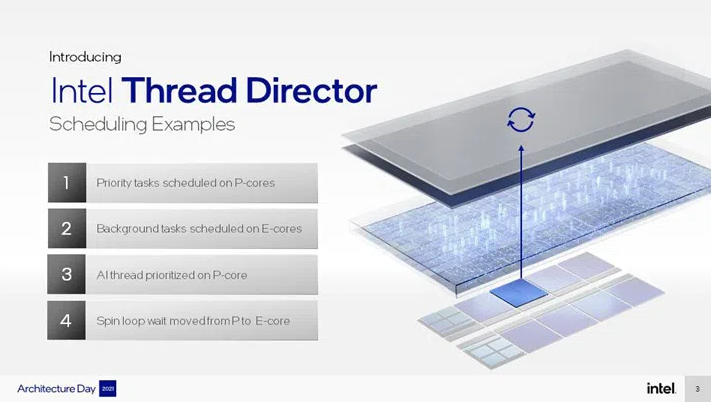 Intel Alder Lake performans ve verimlilik çekirdekleri ile geliyor ...
